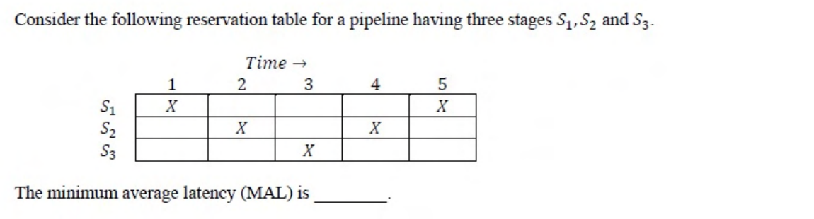 Diagram for this GATE question