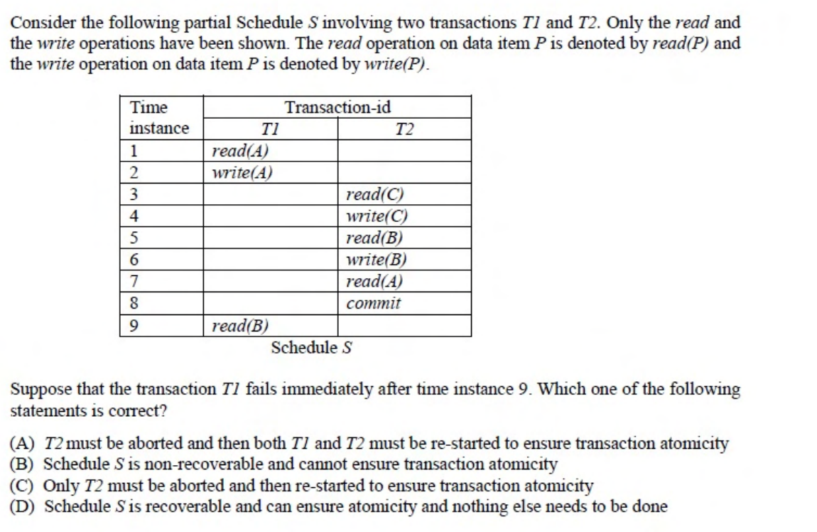 Diagram for this GATE question
