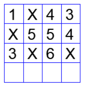 Diagram for this GATE question