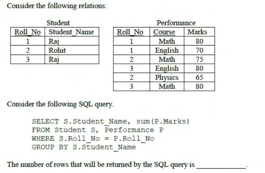 Diagram for this GATE question