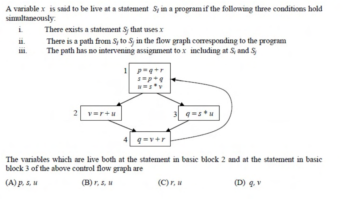 Diagram for this GATE question
