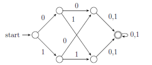 Diagram for this GATE question
