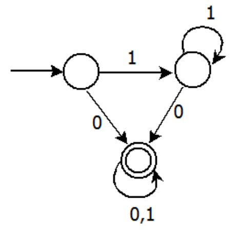 Diagram for this GATE question