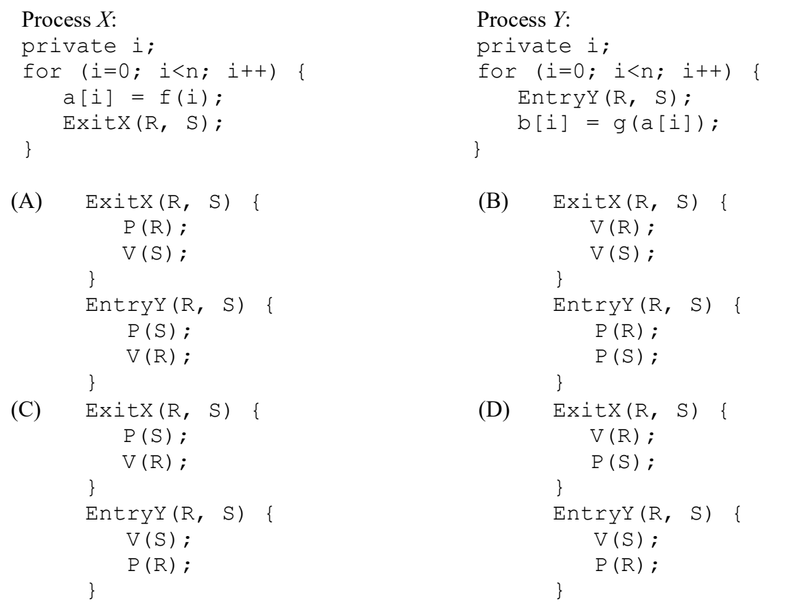 Diagram for this GATE question