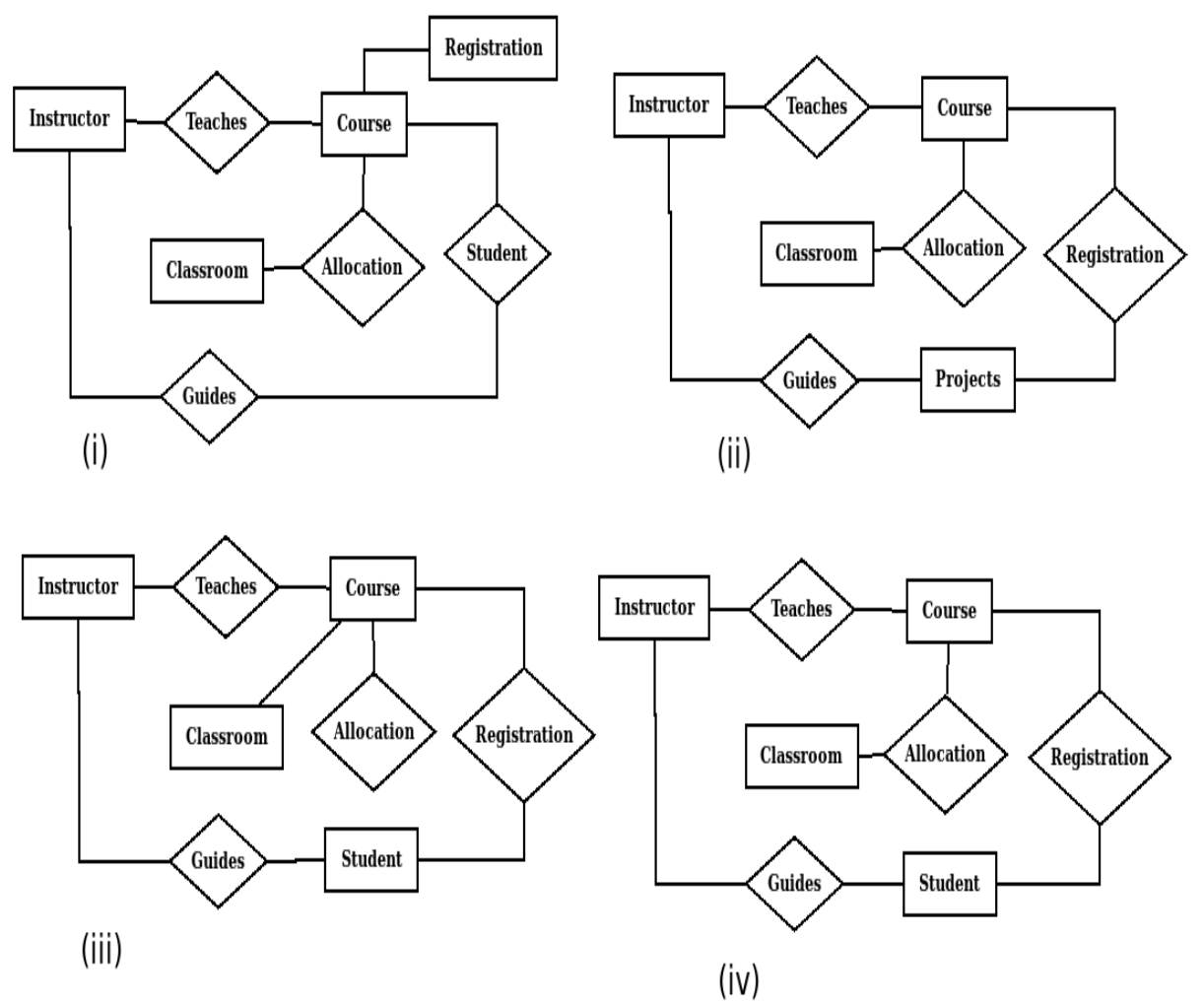 Diagram for this GATE question