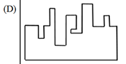 Option D diagram