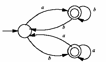 Diagram for this GATE question