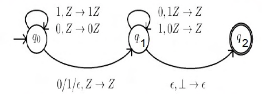 Diagram for this GATE question