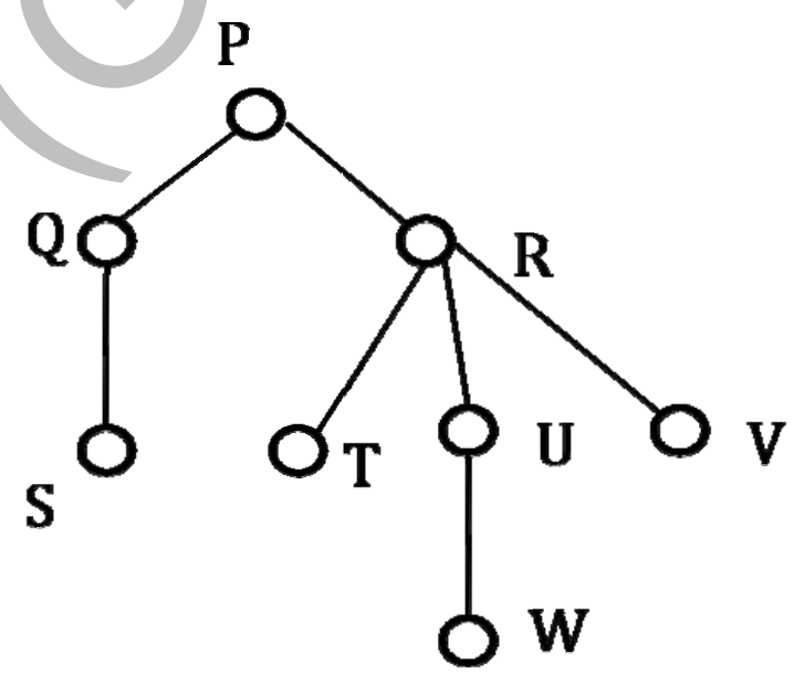 Diagram for this GATE question