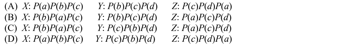 Diagram for this GATE question