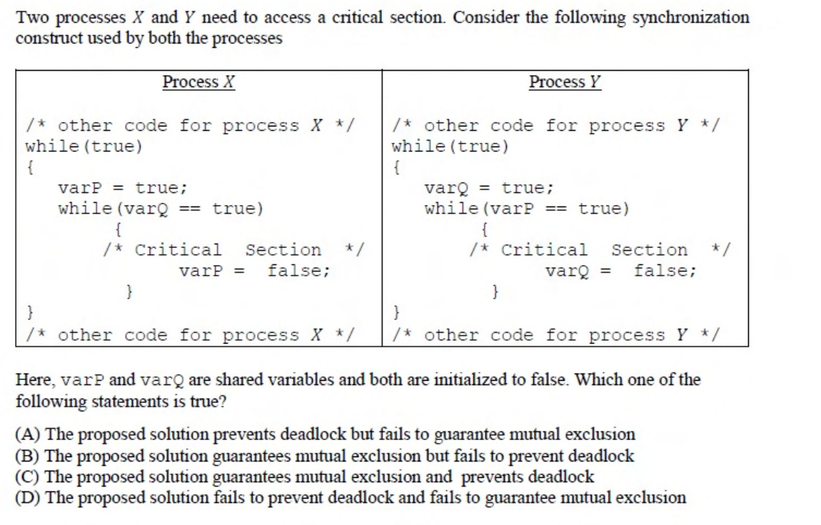 Diagram for this GATE question