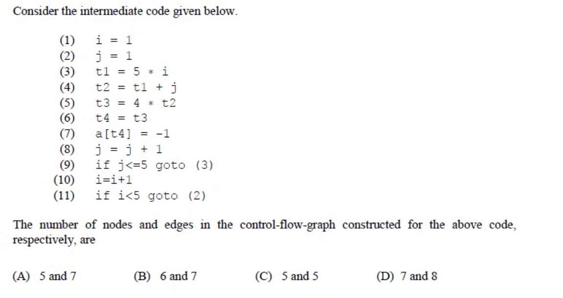 Diagram for this GATE question