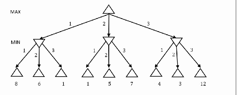 Diagram for this GATE question