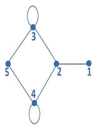 Diagram for this GATE question