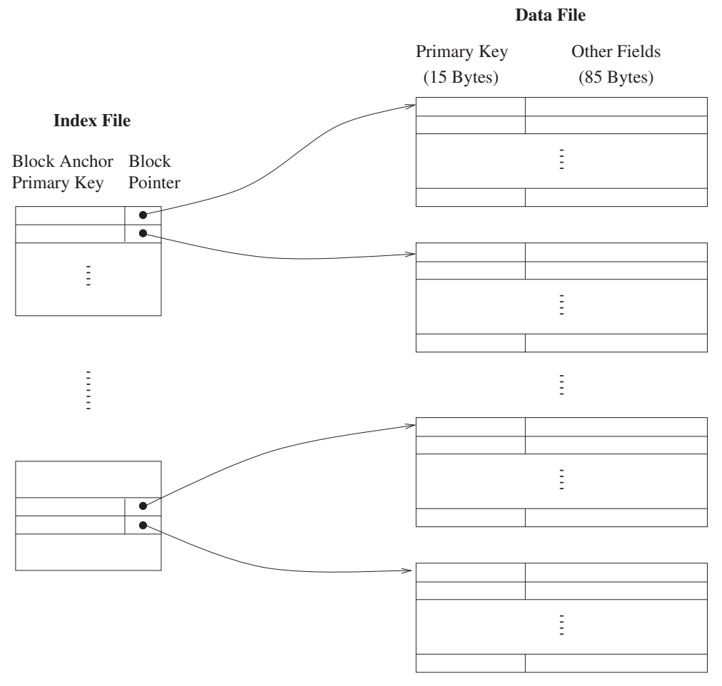 Diagram for this GATE question