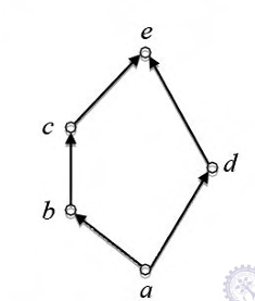 Diagram for this GATE question