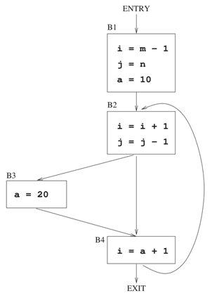 Diagram for this GATE question