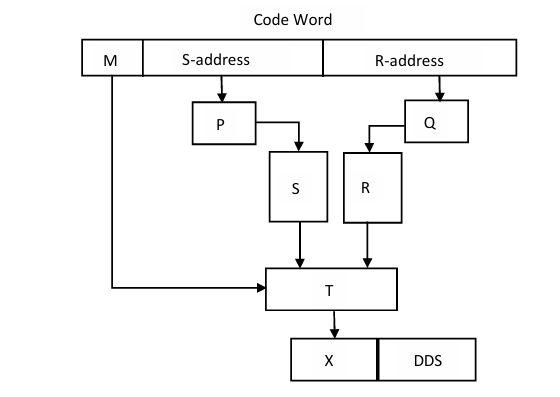 Diagram for this GATE question