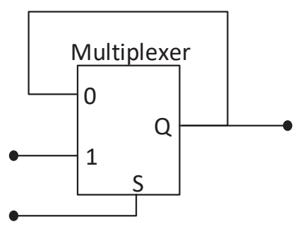 Diagram for this GATE question
