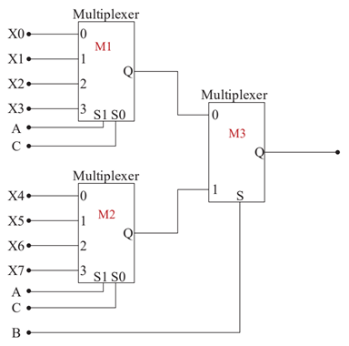 Diagram for this GATE question