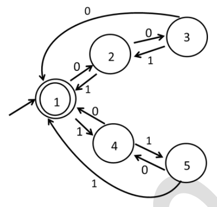 Diagram for this GATE question