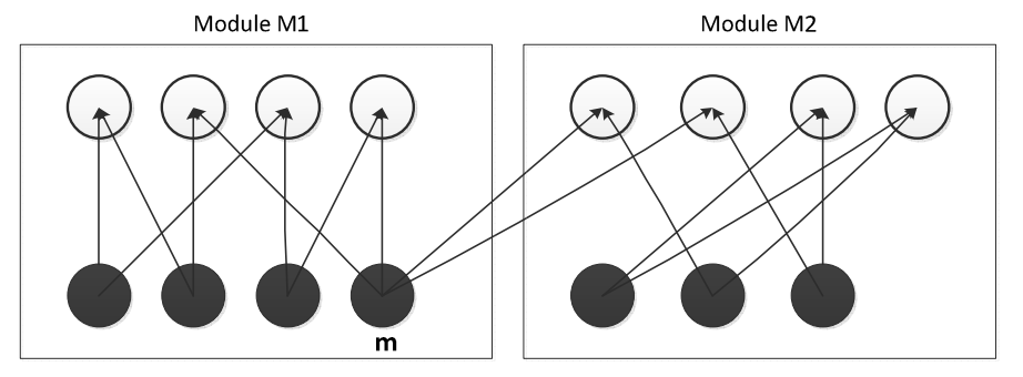 Diagram for this GATE question