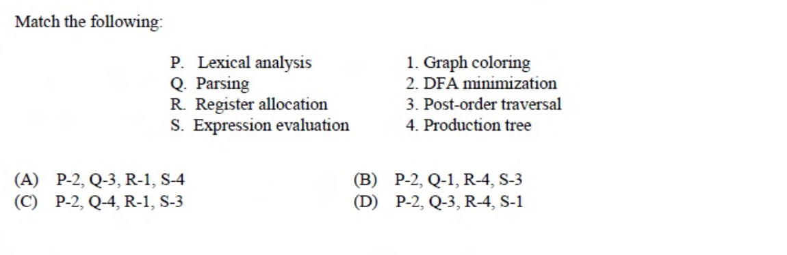 Diagram for this GATE question