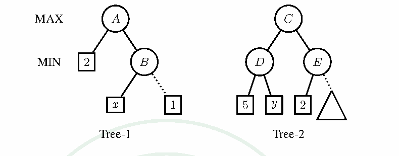 Diagram for this GATE question