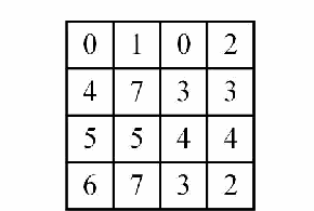 Diagram for this GATE question