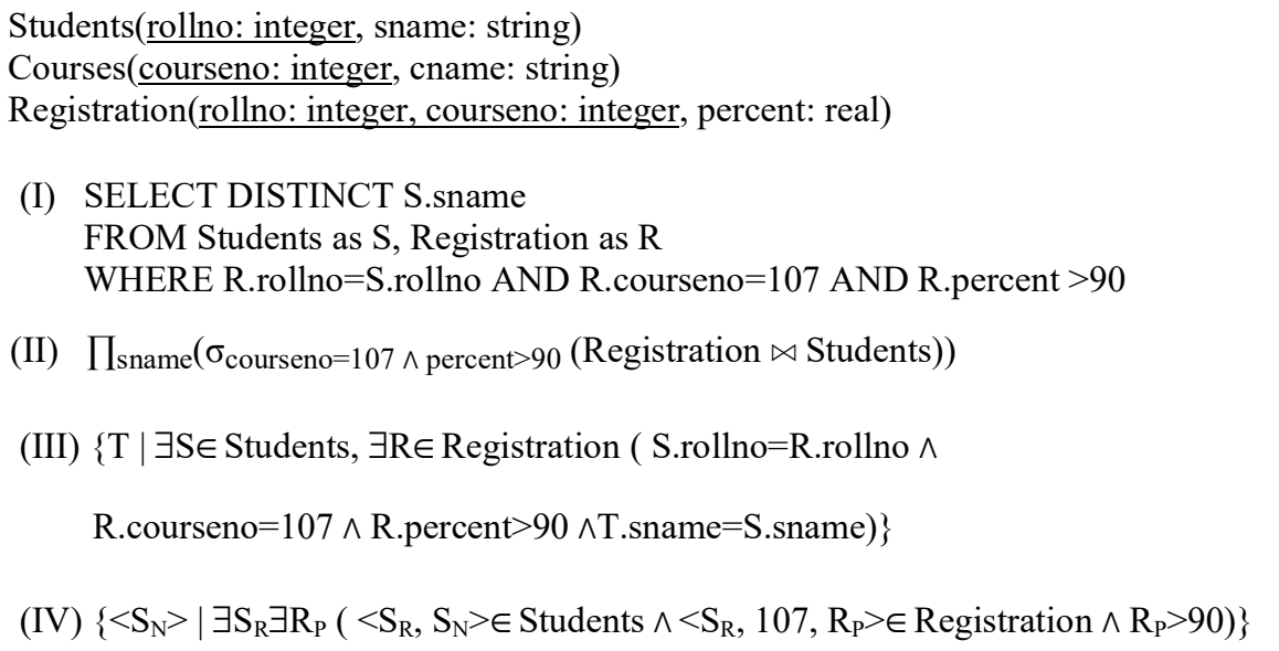 Diagram for this GATE question