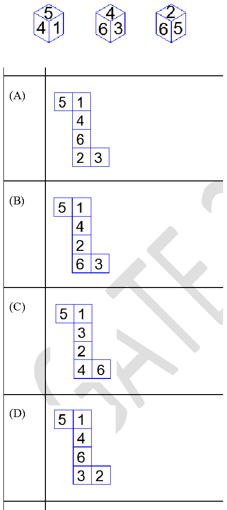 Diagram for this GATE question
