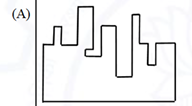 Option A diagram