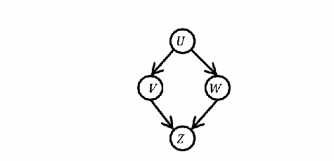 Diagram for this GATE question