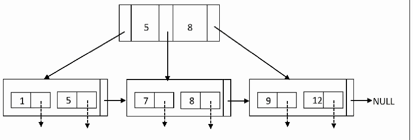 Diagram for this GATE question