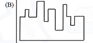 Option B diagram