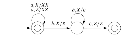 Diagram for this GATE question