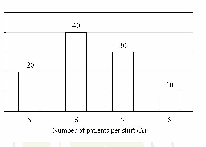 Diagram for this GATE question