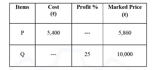 Diagram for this GATE question