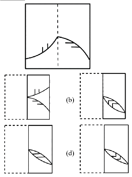 Diagram for this GATE question