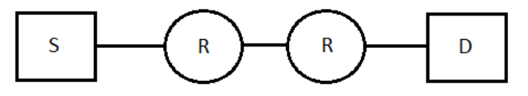 Diagram for this GATE question