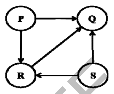 Diagram for this GATE question