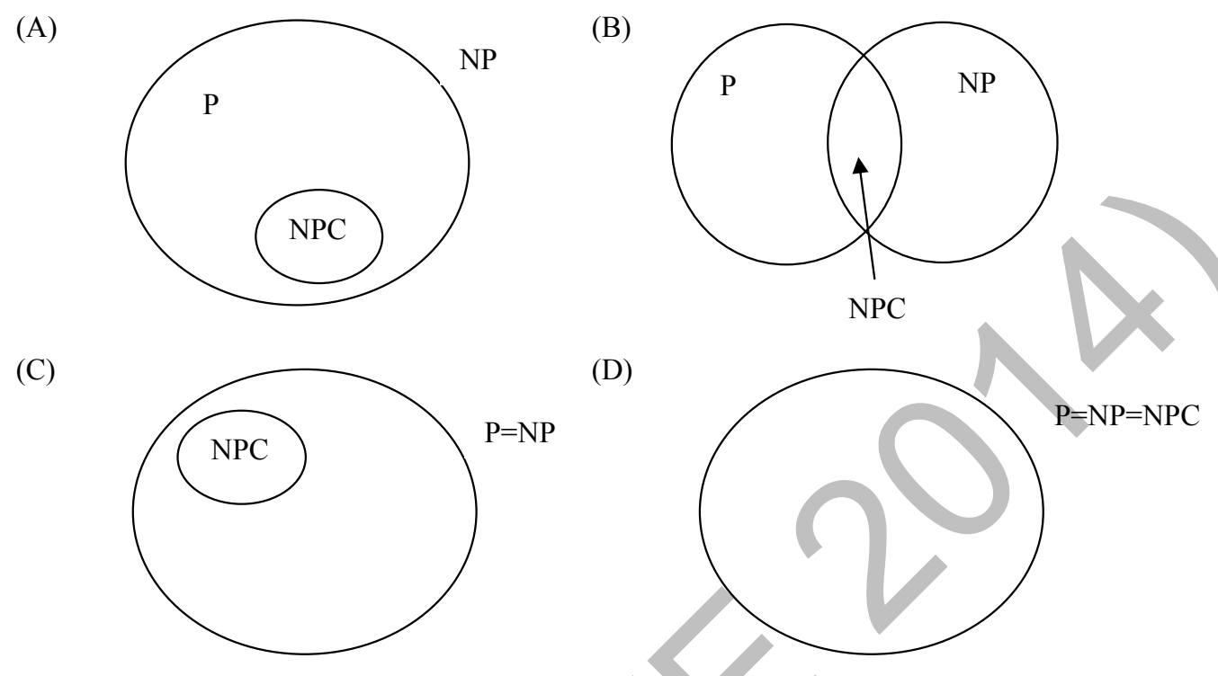 Diagram for this GATE question