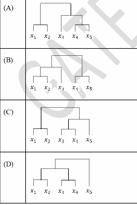 Diagram for this GATE question