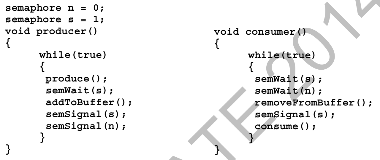 Diagram for this GATE question