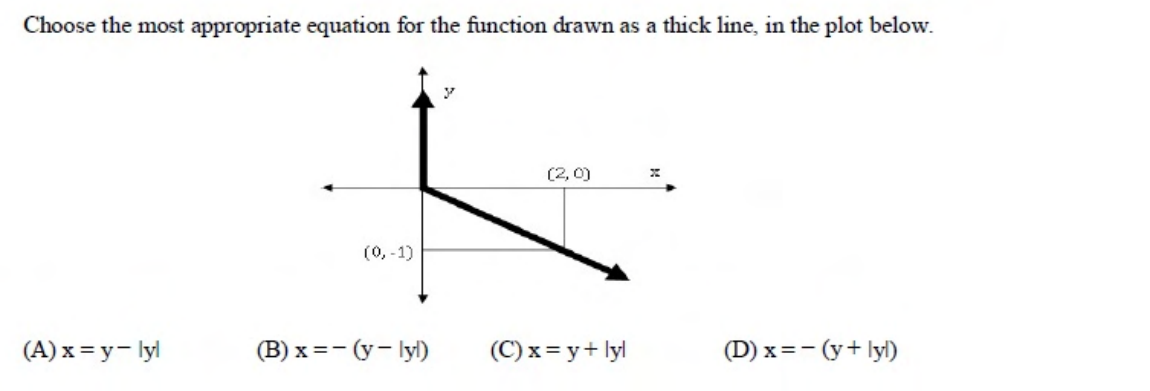 Diagram for this GATE question