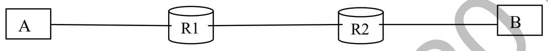 Diagram for this GATE question