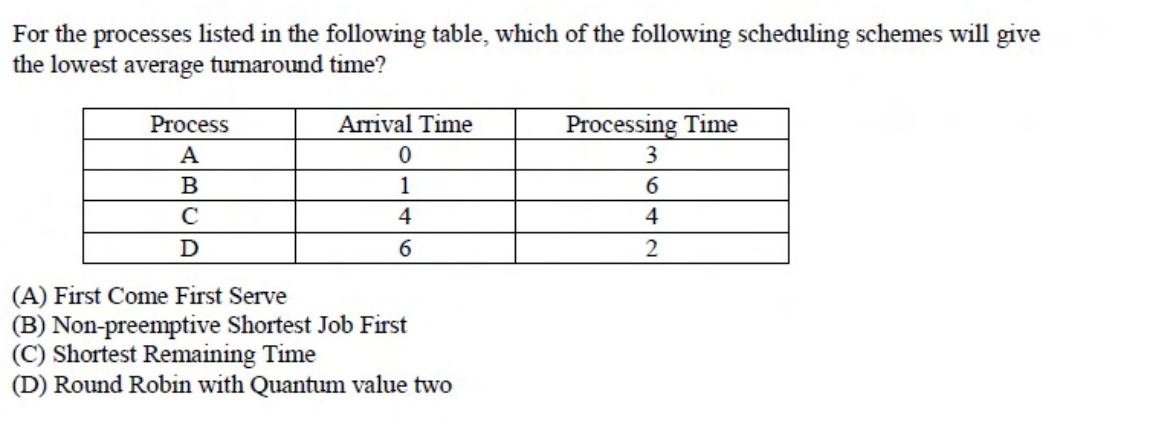 Diagram for this GATE question