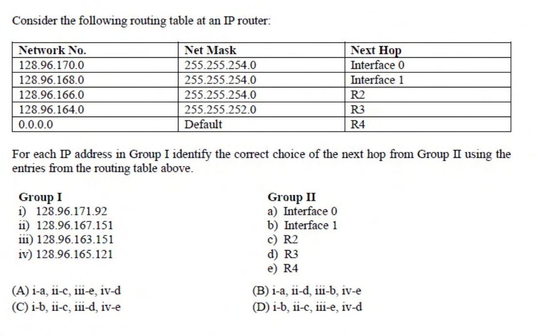 Diagram for this GATE question