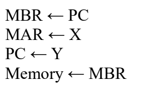 Diagram for this GATE question
