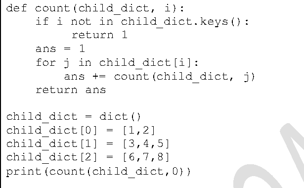 Diagram for this GATE question